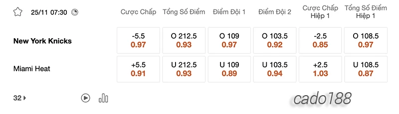 Soi kèo bóng rổ NBA New York Knicks vs Miami Heat ngày 25:11