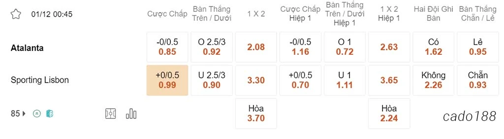 Nhận định soi kèo xiên 01/12 Atalanta vs Sporting Lisbon, 00h45, Europa League