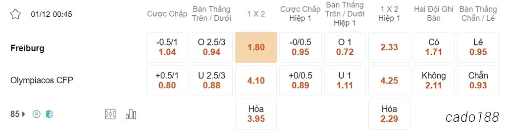 Freiburg vs Olympiacos, 00h45, Europa League