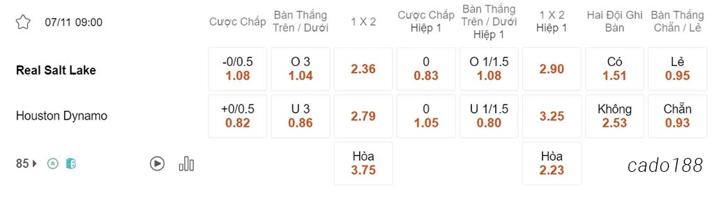 Nhận định soi kèo xiên 07/11 Real Salt Lake vs Houston Dynamo, 09h00, MLS