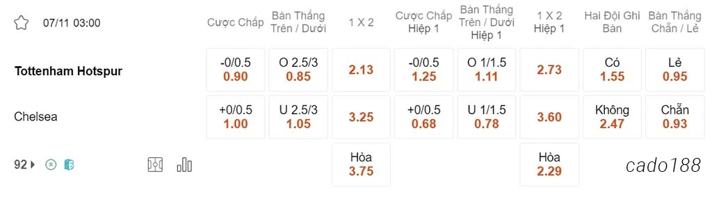 Tottenham vs Chelsea, 03h00, Ngoại hạng Anh