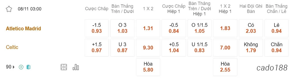 Nhận định kèo xiên ngày 08/11 Atletico Madrid vs Celtic, 03h00, Champions League