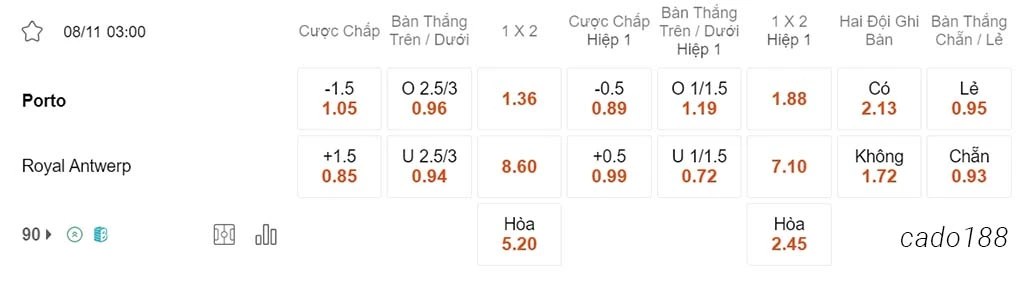 Soi kèo xiên 08/11 Porto vs Royal Antwerp, 03h00, Champions League