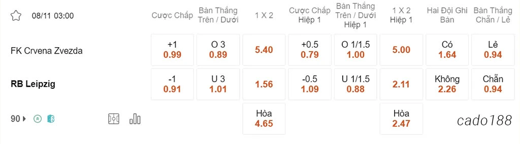 Soi kèo xiên 08/11 Sao Đỏ Belgrade vs RB Leipzig, 03h00, Champions League