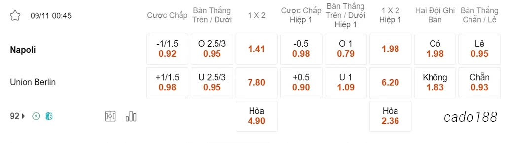 Nhận định kèo xiên 09/11 Napoli vs Union Berlin, 00h45, Champions League