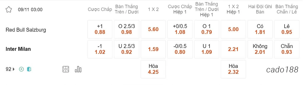 RB Salzburg vs Inter Milan, 03h00, Champions League