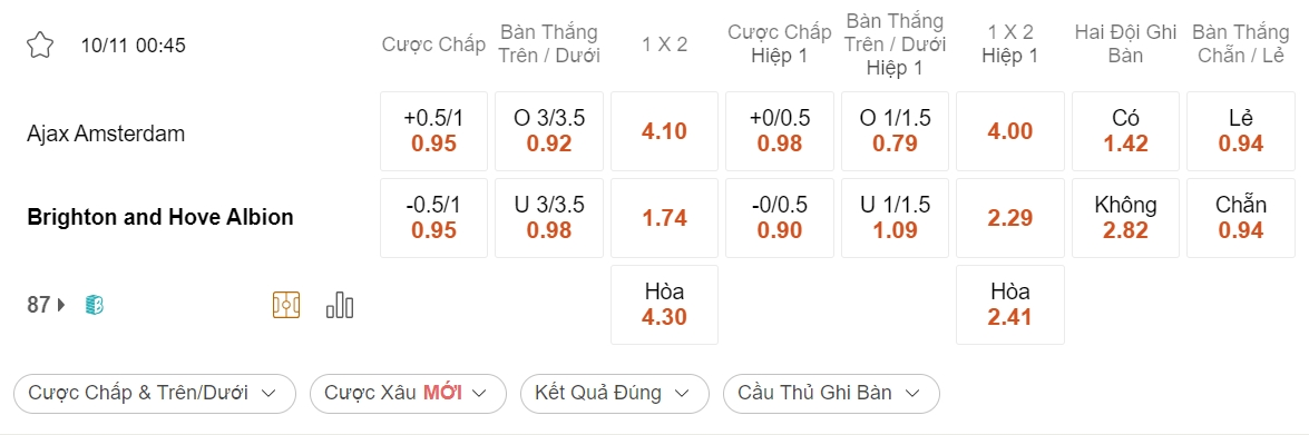 Nhận định soi kèo xiên 10/11 Aston Villa vs AZ Alkmaar, Cúp C3