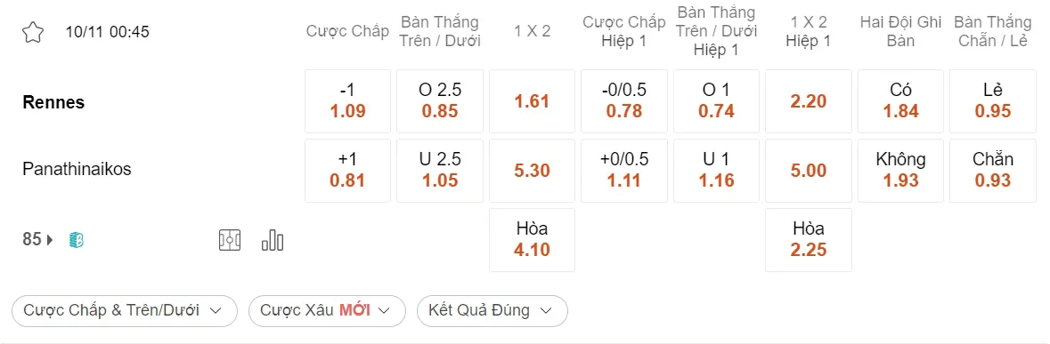 Soi kèo xiên 10/11 Rennes vs Panathinaikos, 00h45, Europa League