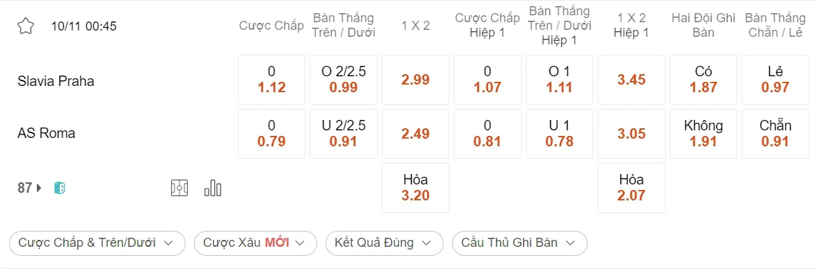 Soi kèo xiên 10/11 Slavia Praha vs AS Roma, 00h45, Europa League