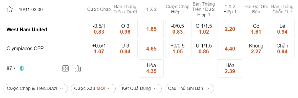 Soi kèo xiên 10/11 West Ham vs Olympiakos, 03h00, Europa League