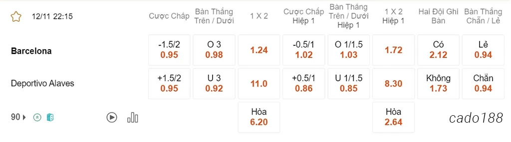 Nhận định kèo xiên 13/11 Barcelona vs Alaves, 22h15, La Liga