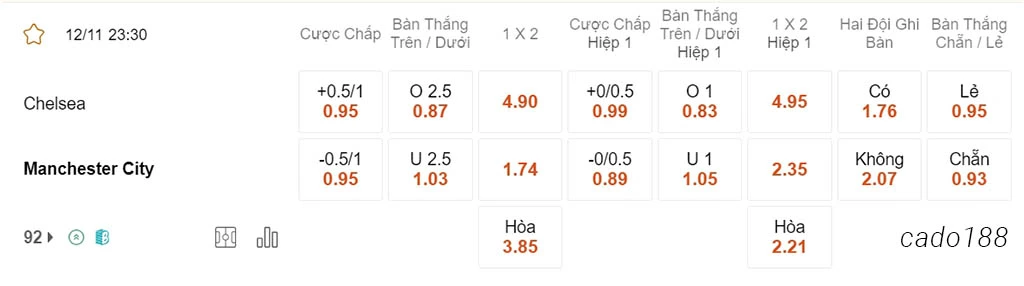 Nhận định kèo xiên 13/11 Chelsea vs Man City, Ngoại hạng Anh Nhận định kèo xiên 13/11 Chelsea vs Man City, 23h30, Ngoại hạng Anh