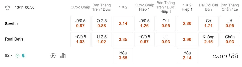 Nhận định kèo xiên 13/11 Sevilla vs Real Betis, 00h30, La Liga