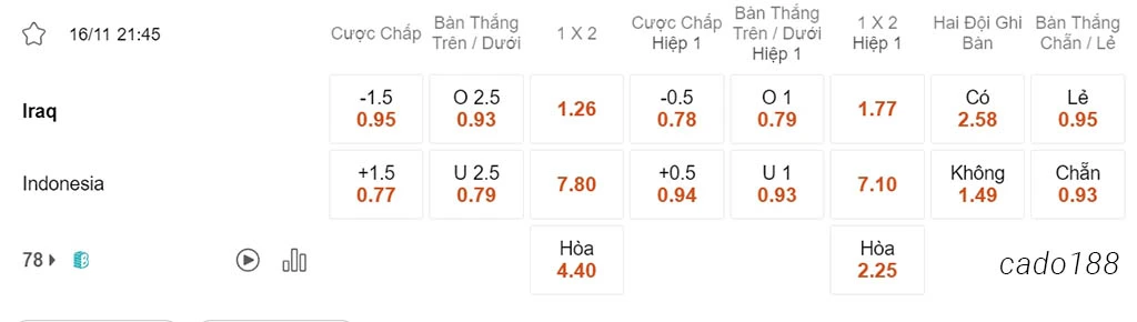 Nhận định soi kèo xiên 16/11 Iraq vs Indonesia, 21h45, Vòng loại World Cup 2026