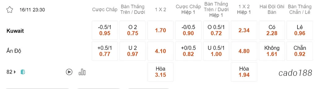 Nhận định soi kèo xiên 16/11 Kuwait vs Ấn Độ, 23h30, Vòng loại World Cup 2026