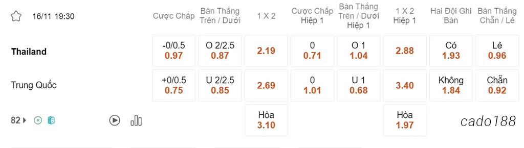 Soi kèo xiên 16/11 Thái Lan vs Trung Quốc, 19h30, Vòng loại World Cup 2026