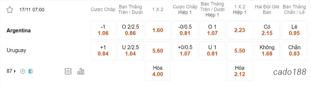Argentina vs Uruguay, 07h00, Vòng loại World Cup 2026 Nam Mỹ
