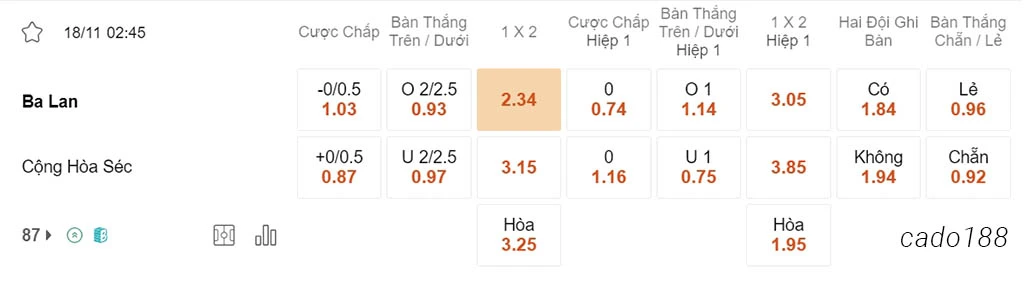 Nhận định kèo xiên 18/11 Ba Lan vs CH Séc, 02h45, vòng loại Euro 2024