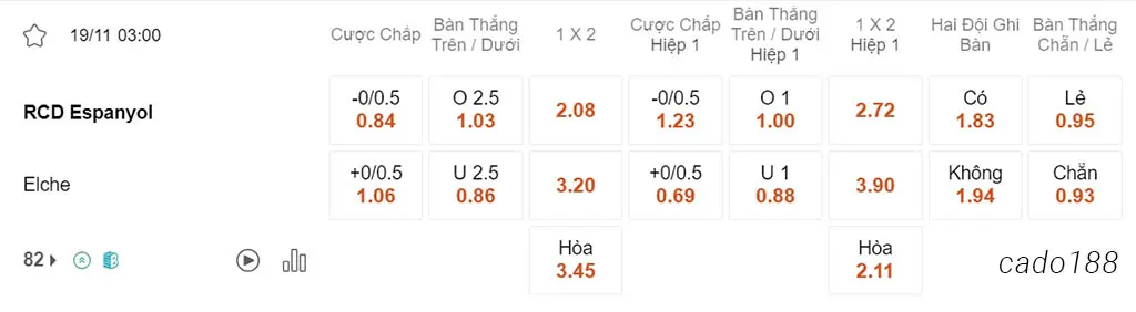 Nhận định kèo xiên 19/11 Espanyol vs Elche, 03h00, Hạng 2 Tây Ban Nha