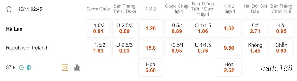 Hà Lan vs CH Ireland, 02h45, Vòng loại Euro 2024