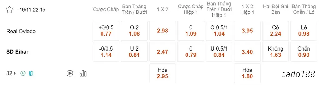 Soi kèo xiên 19/11 Real Oviedo vs Eibar, 22h15, Hạng 2 Tây Ban Nha
