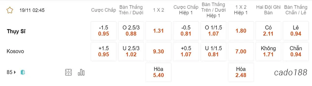 Soi kèo xiên 19/11 Thụy Sĩ vs Kosovo, 02h45, Euro 2024