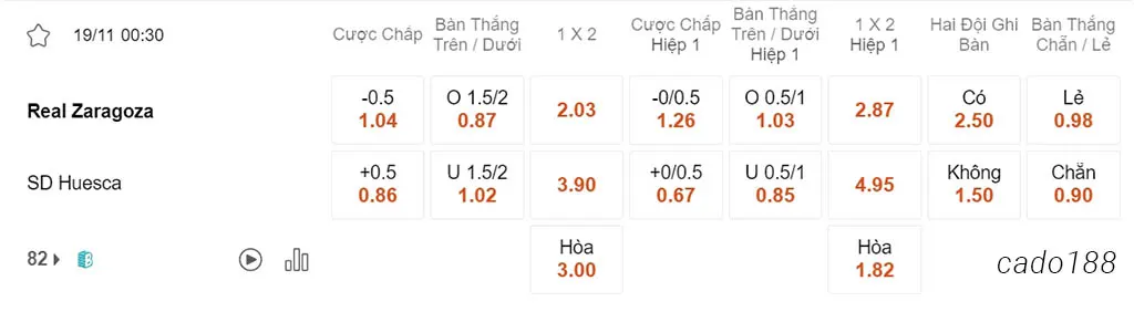 Soi kèo xiên 19/11 Zaragoza vs Huesca, 00h30, Hạng 2 Tây Ban Nha