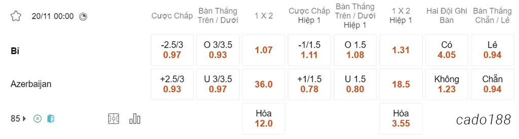 Bỉ vs Azerbaijan, 00h00, Vòng loại Euro 2024