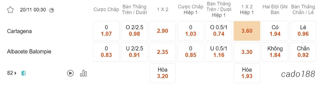 Nhận định soi kèo xiên 20/11 Cartagena vs Albacete, 00h30, Hạng 2 Tây Ban Nha