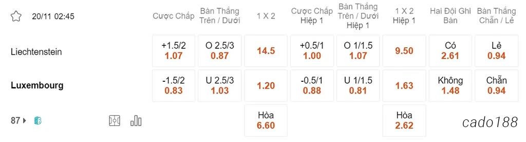 Soi kèo xiên 20/11 Liechtenstein vs Luxembourg, 02h45, Vòng loại Euro 2024