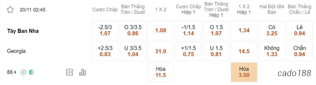 Tây Ban Nha vs Georgia, 02h45, Vòng loại Euro 2024