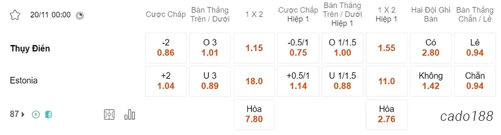 Soi kèo xiên 20/11 Thụy Điển vs Estonia, 00h00, Vòng loại Euro 2024