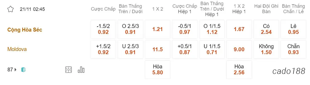 CH Séc vs Moldova, 02h45, Vòng loại Euro 2024