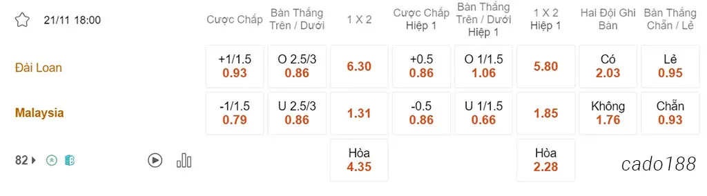 Nhận định kèo xiên 21/11 Đài Loan vs Malaysia, 18h00, Vòng loại World Cup 2026