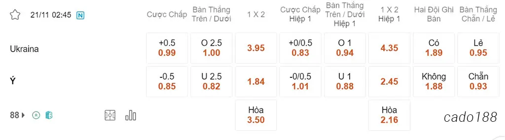 Soi kèo xiên 21/11 Ukraina vs Ý, 02h45, Vòng loại Euro 2024