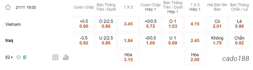 Việt Nam vs Iraq, 19h00, Vòng loại World Cup 2026