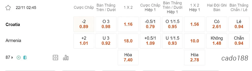 Nhận định kèo xiên 22/11 Croatia vs Armenia, 02h45, Vòng loại Euro 2024