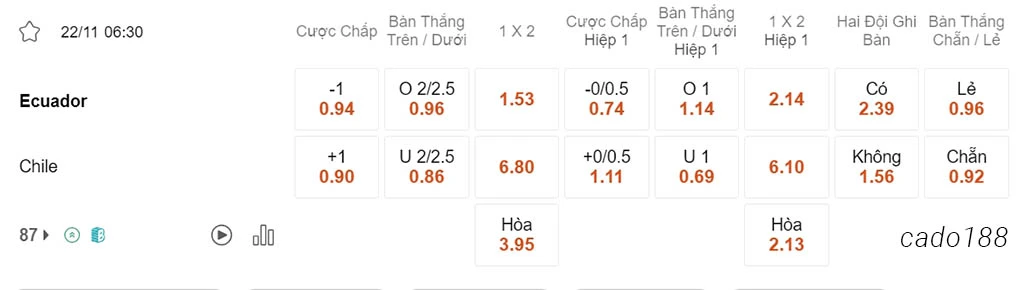 Nhận định kèo xiên 22/11 Ecuador vs Chile, 06h30, Vòng loại World Cup 2026