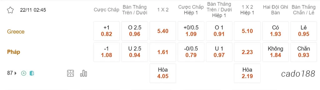 Nhận định kèo xiên 22/11 Hy Lạp vs Pháp, 02h45, Vòng loại Euro 2024