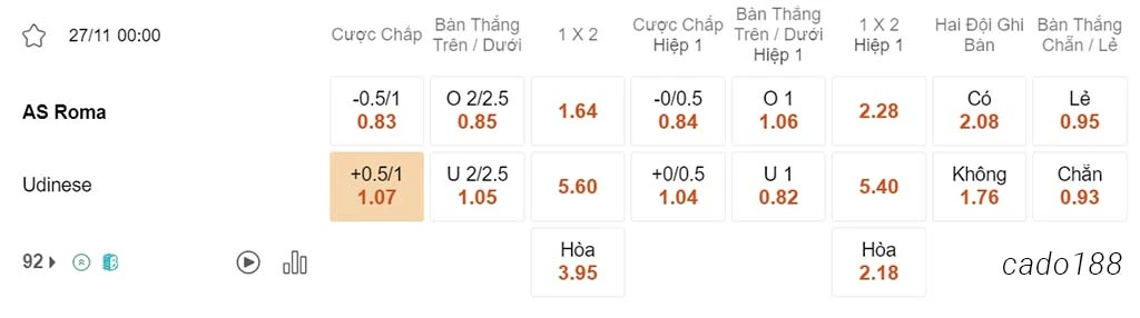 AS Roma vs Udinese, 00h30, Serie A