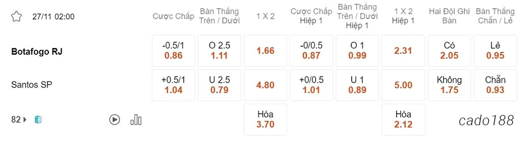 Nhận định kèo xiên 27/11 Botafogo vs Santos, 02h00, VĐQG Brazil