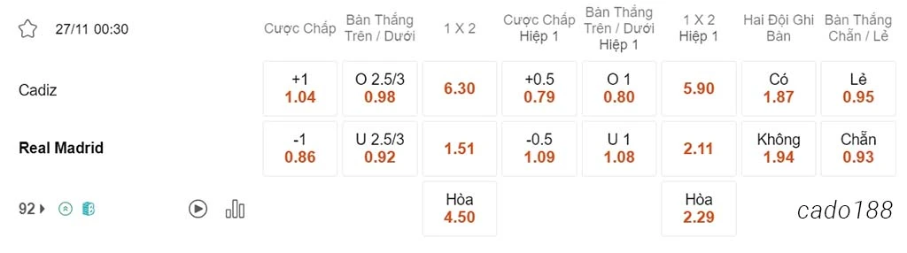 Nhận định kèo xiên 27/11 Cadiz vs Real Madrid, 00h30, La Liga