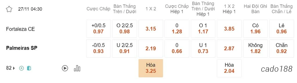 Nhận định kèo xiên 27/11 Fortaleza vs Palmeiras, 04h30, VĐQG Brazil