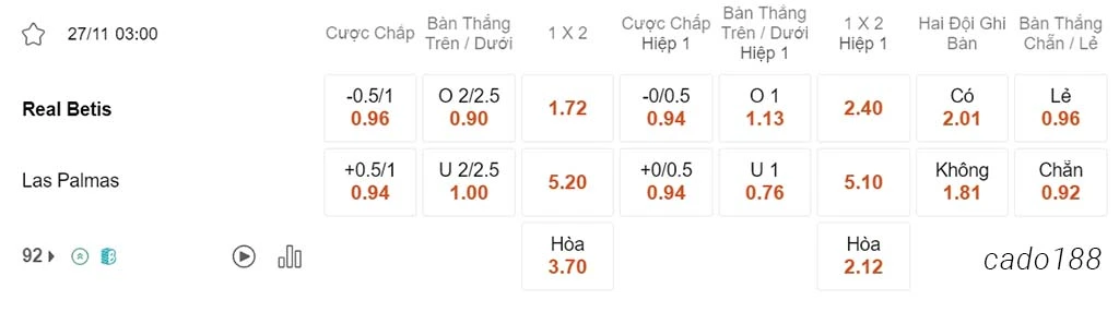 Soi kèo xiên 27/11 Real Betis vs Las Palmas, 03h00, La Liga