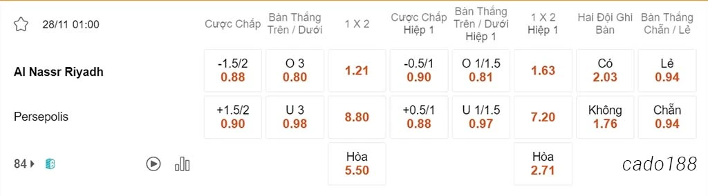 Nhận định soi kèo xiên 28/11 Al Nassr vs Persepolis, 01h00, AFC Champions League