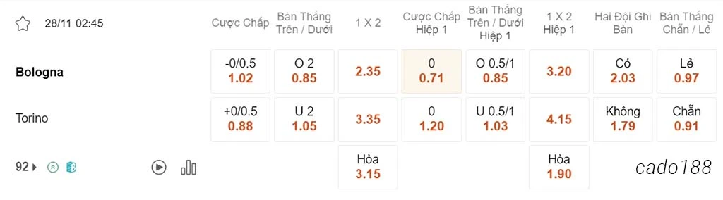 Bologna vs Torino, 02h45, Serie A