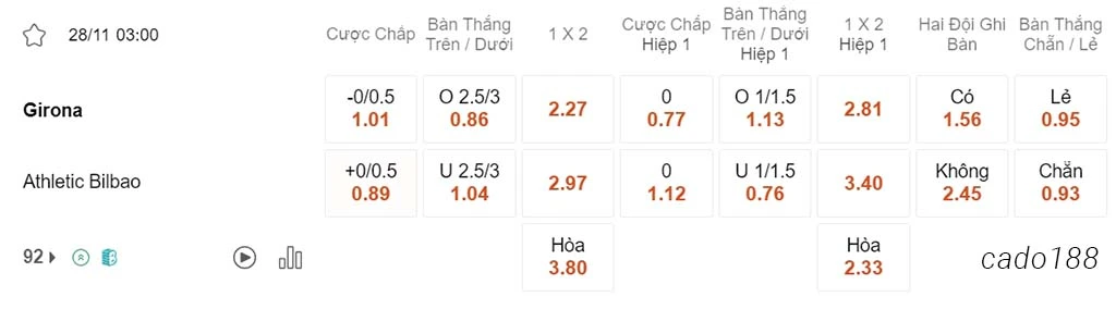 Girona vs Athletic Bilbao, 03h00, La Liga