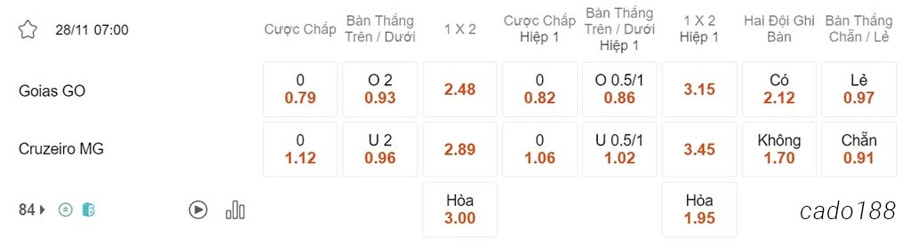 Soi kèo xiên 28/11 Goias vs Cruzeiro, 07h00, VĐQG Brazil