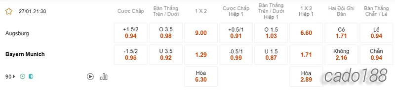 Nhận định soi kèo Augsburg vs Bayern Munich, 21h30 ngày 27.01-2