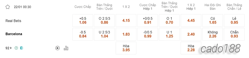 Nhận định soi kèo Betis vs Barcelona, 00h30 ngày 22.01-2